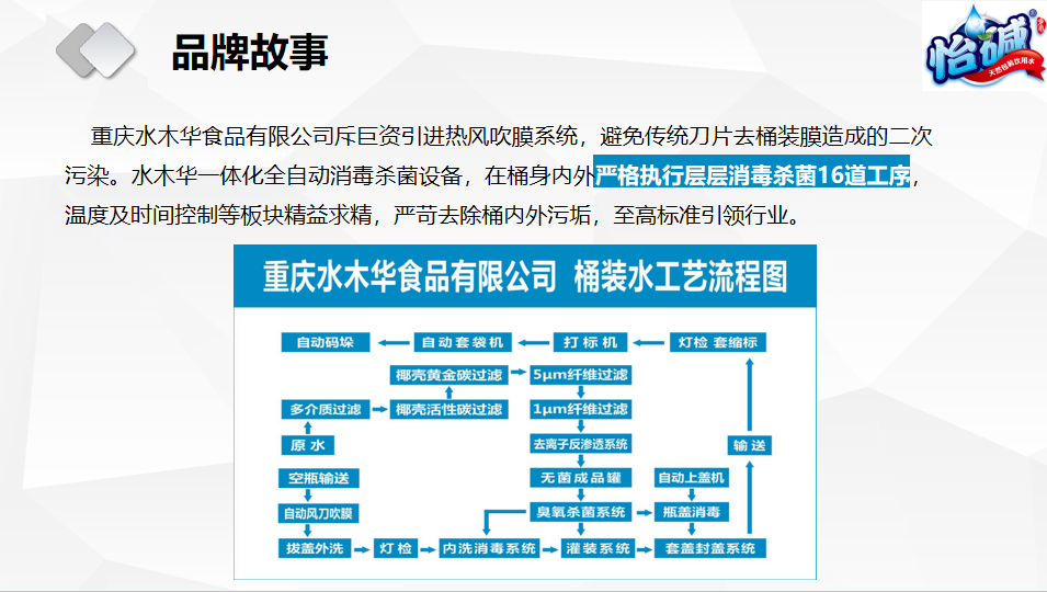 重庆桶装水加盟