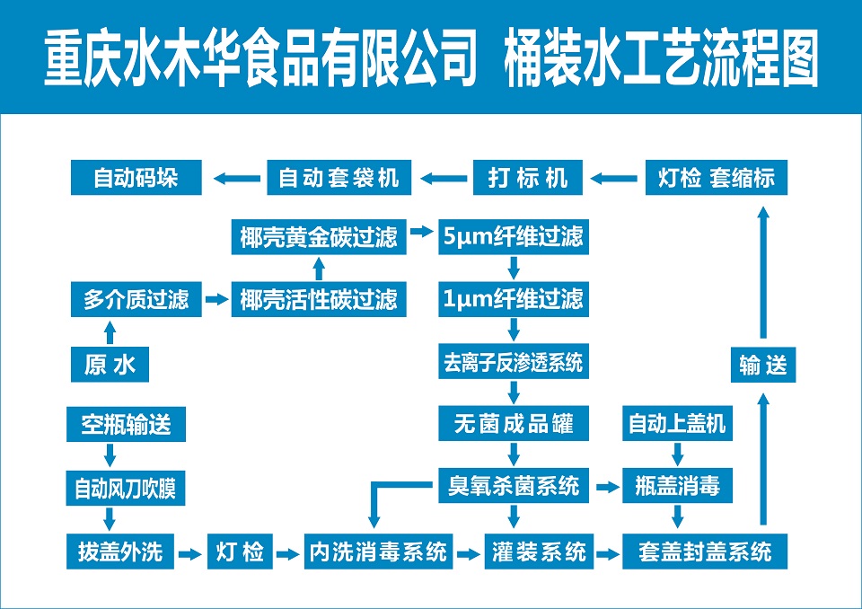 重庆桶装水加盟